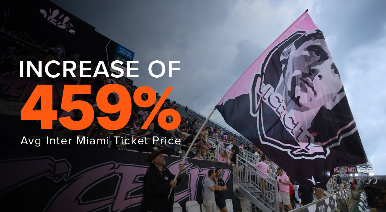 Increase of 459% average Inter Miami ticket price